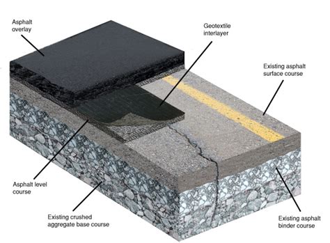 pavement traduccion|what is a paved surface.